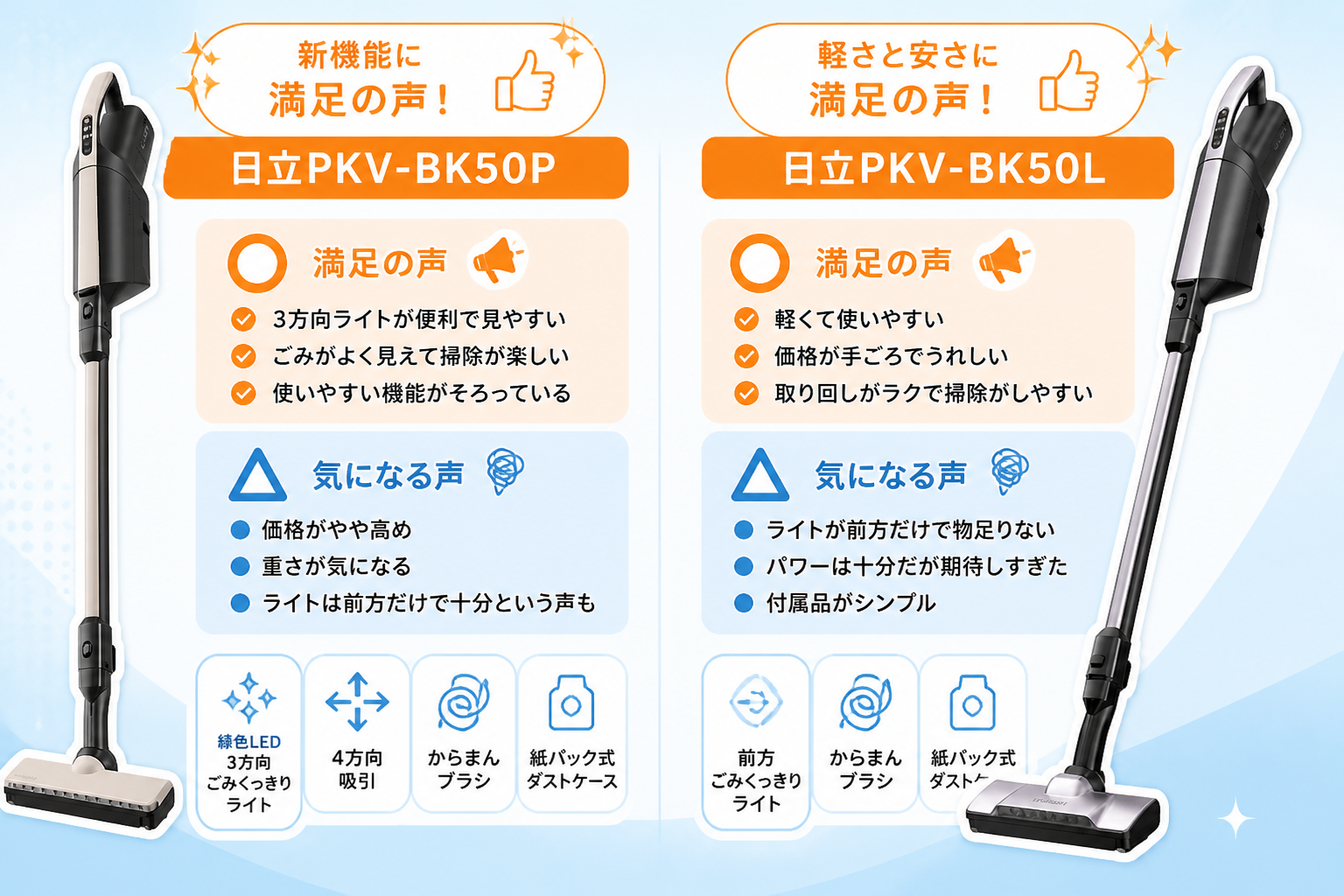 日立PKV-BK50PとPKV-BK50Lの違い比較 fig11