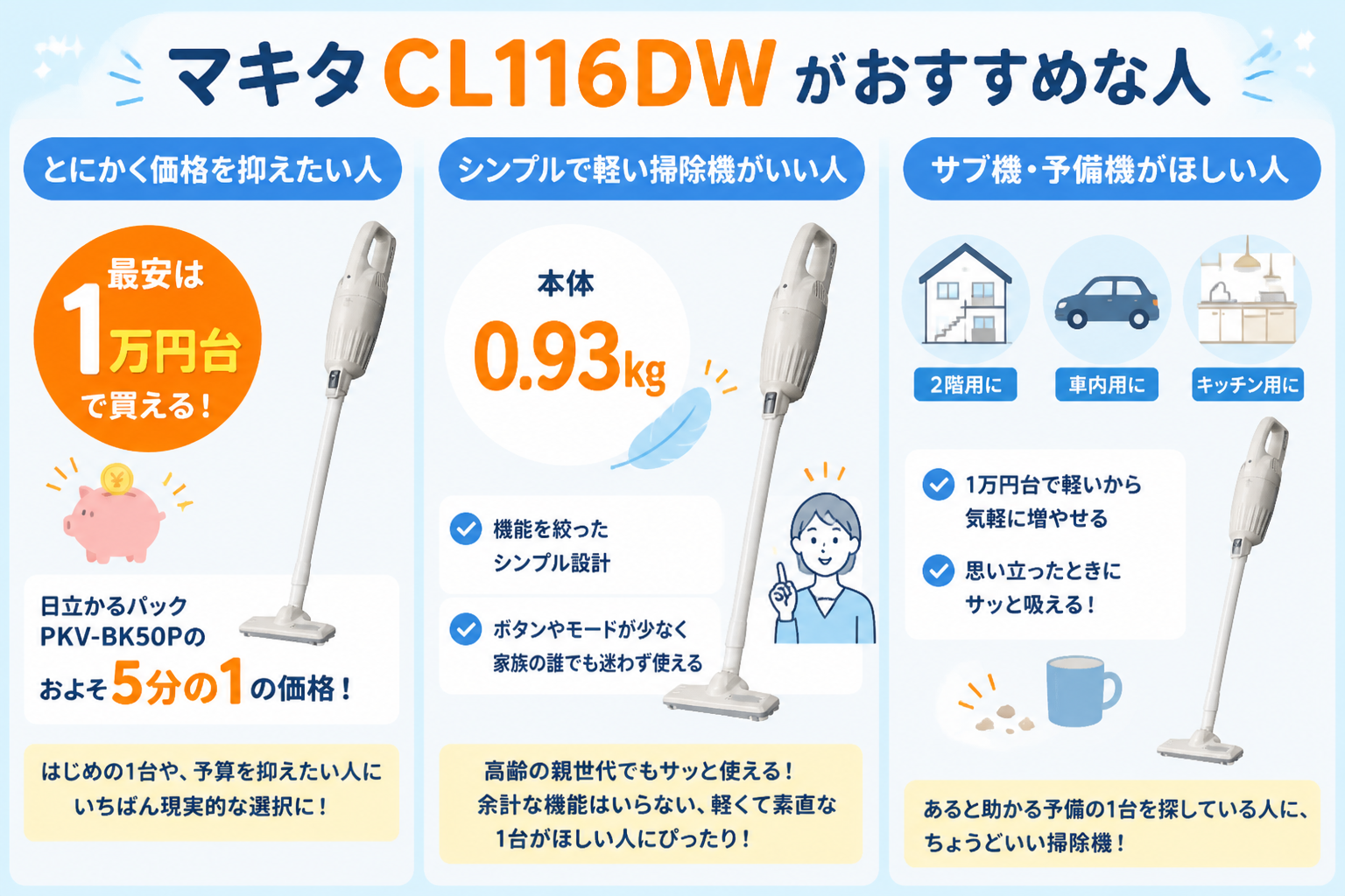マキタCL116DWと日立かるパックPKV-BK50Pの違い比較 fig12