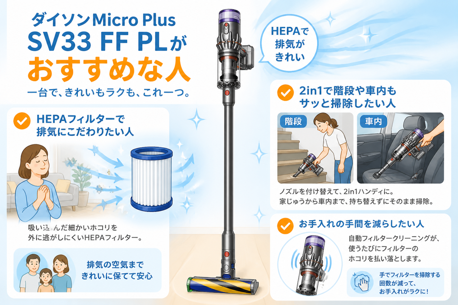 マキタCL116DWとダイソンMicro Plus SV33 FF PLの違い比較 fig12