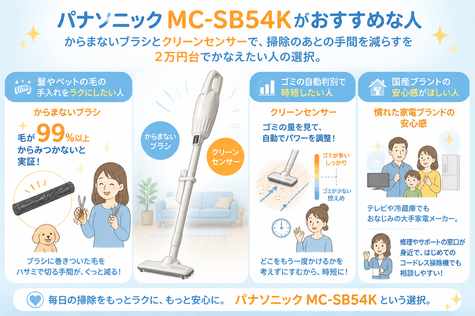 マキタCL116DWとパナソニックMC-SB54Kの違い比較 fig12