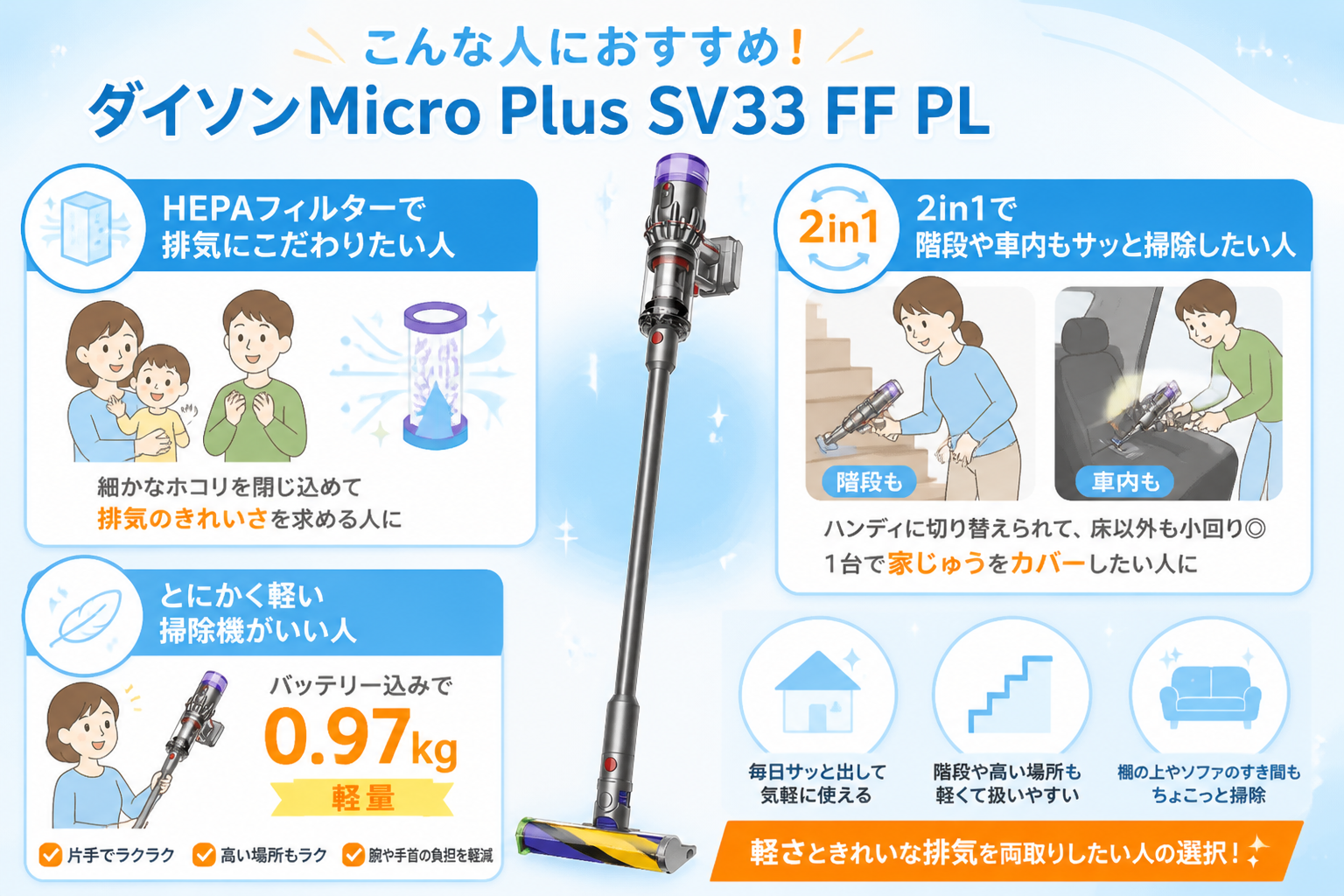 日立かるパックPKV-BK50PとダイソンMicro Plus SV33 FF PLの違い比較 fig12