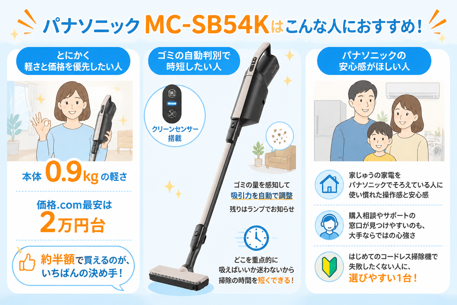 日立かるパックPKV-BK50PとパナソニックMC-SB54Kの違い比較 fig12