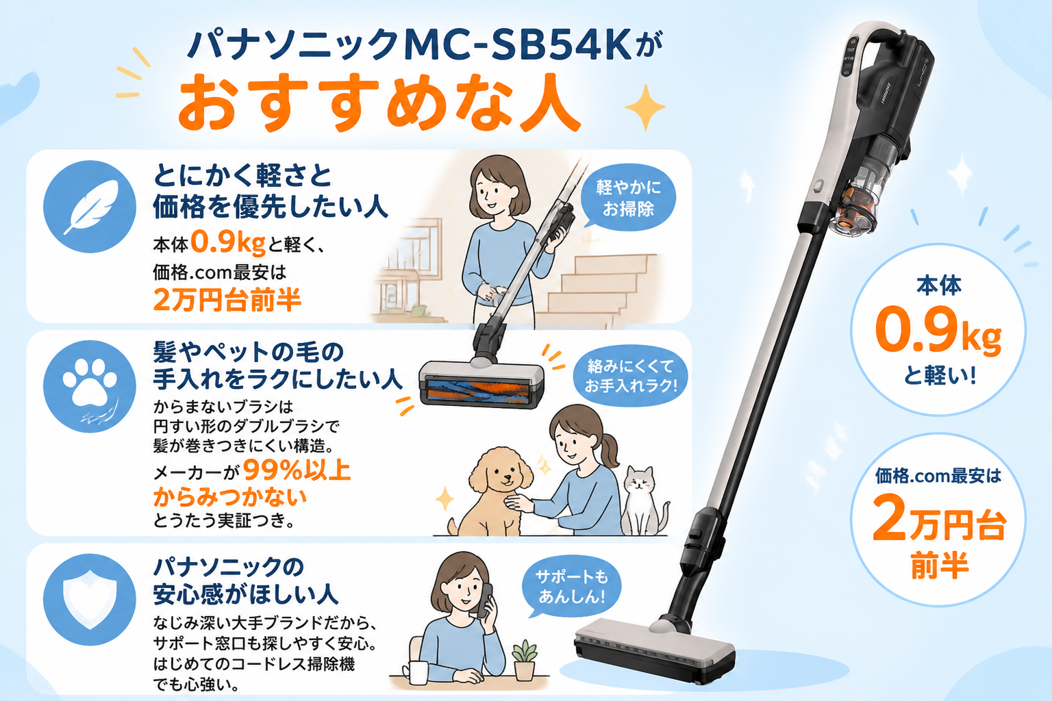 日立パワかるPV-BL50MとパナソニックMC-SB54Kの違い比較 fig12