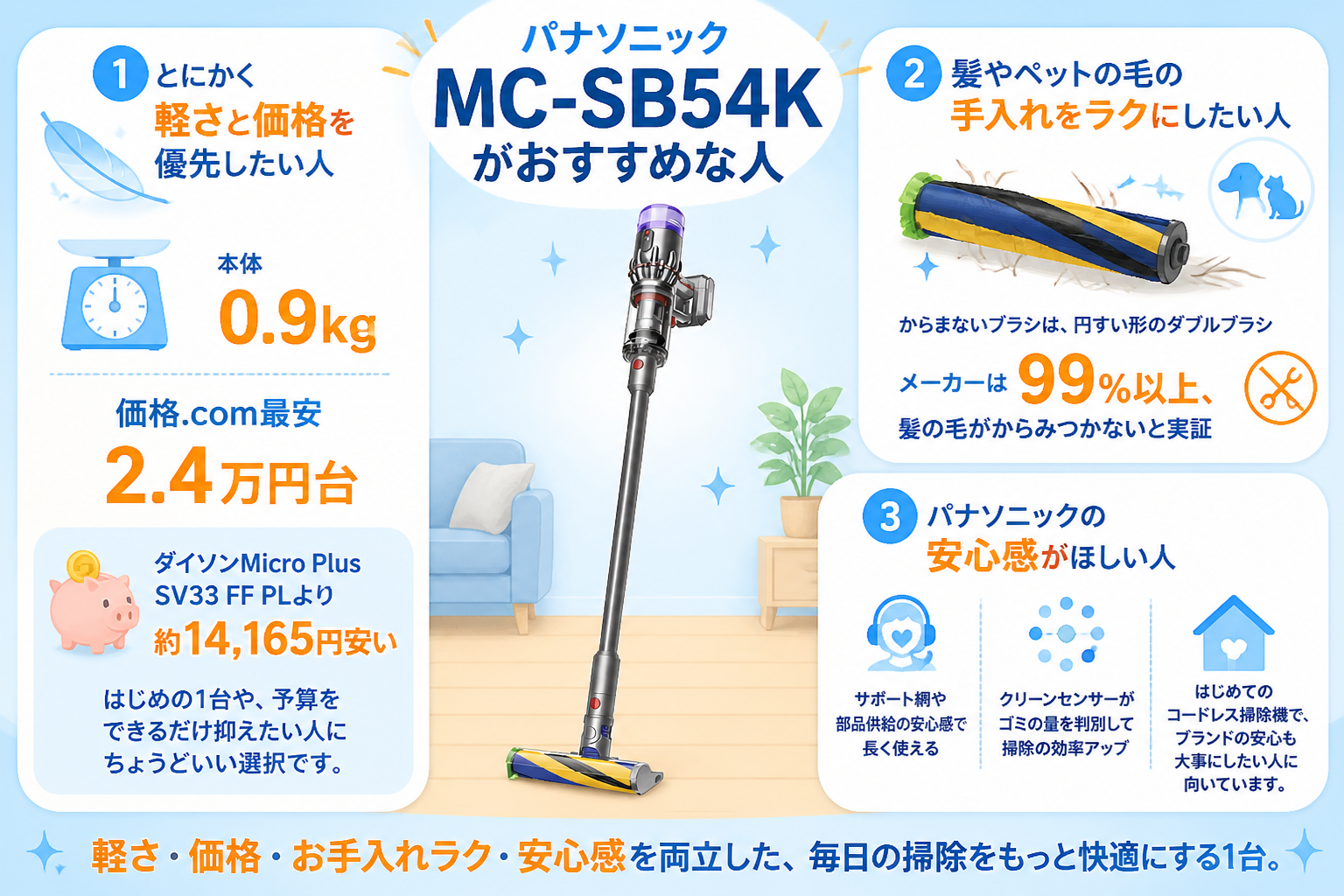 ダイソンMicro Plus SV33 FF PLとパナソニックMC-SB54Kの違い比較 fig12
