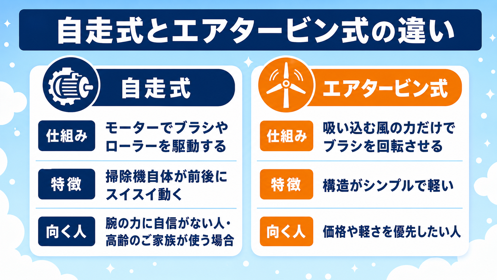 自走式ヘッド搭載コードレス掃除機比較 fig12