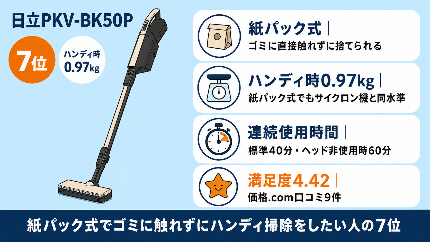 階段・車内向け軽量2in1コードレス掃除機おすすめ9選 fig12
