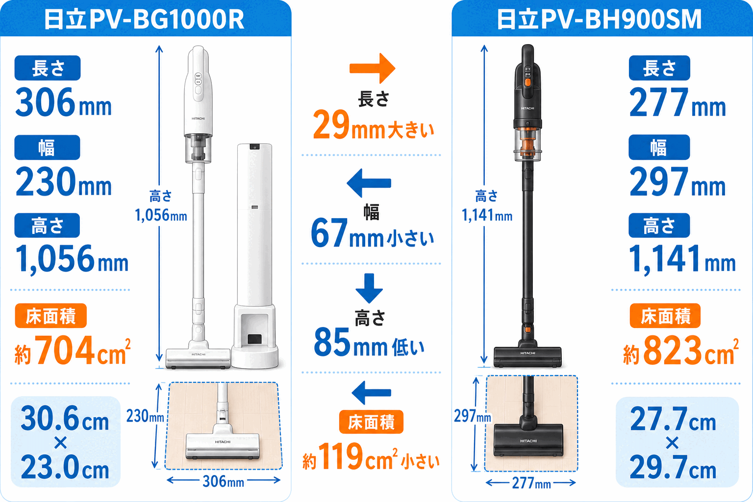 日立PV-BG1000RとPV-BH900SMの違い fig12
