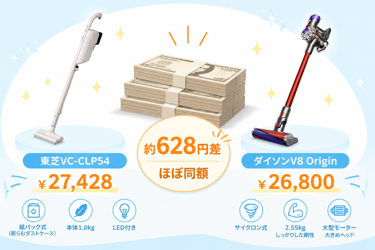 東芝VC-CLP54とダイソンV8 Originの違いを比較 fig12