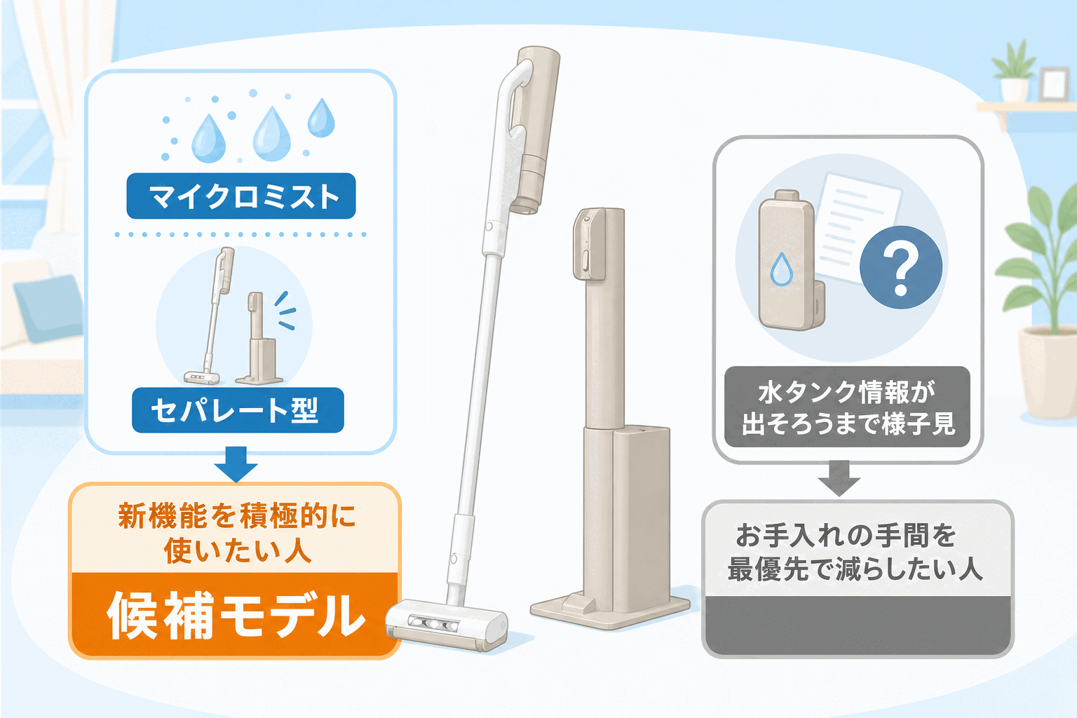 候補にするか様子見にするかを分ける判断ポイント
