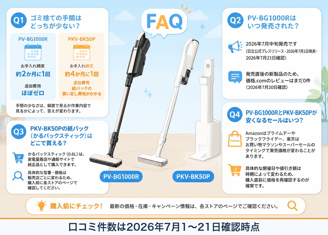 日立PV-BG1000RとPKV-BK50Pの違い比較 fig11
