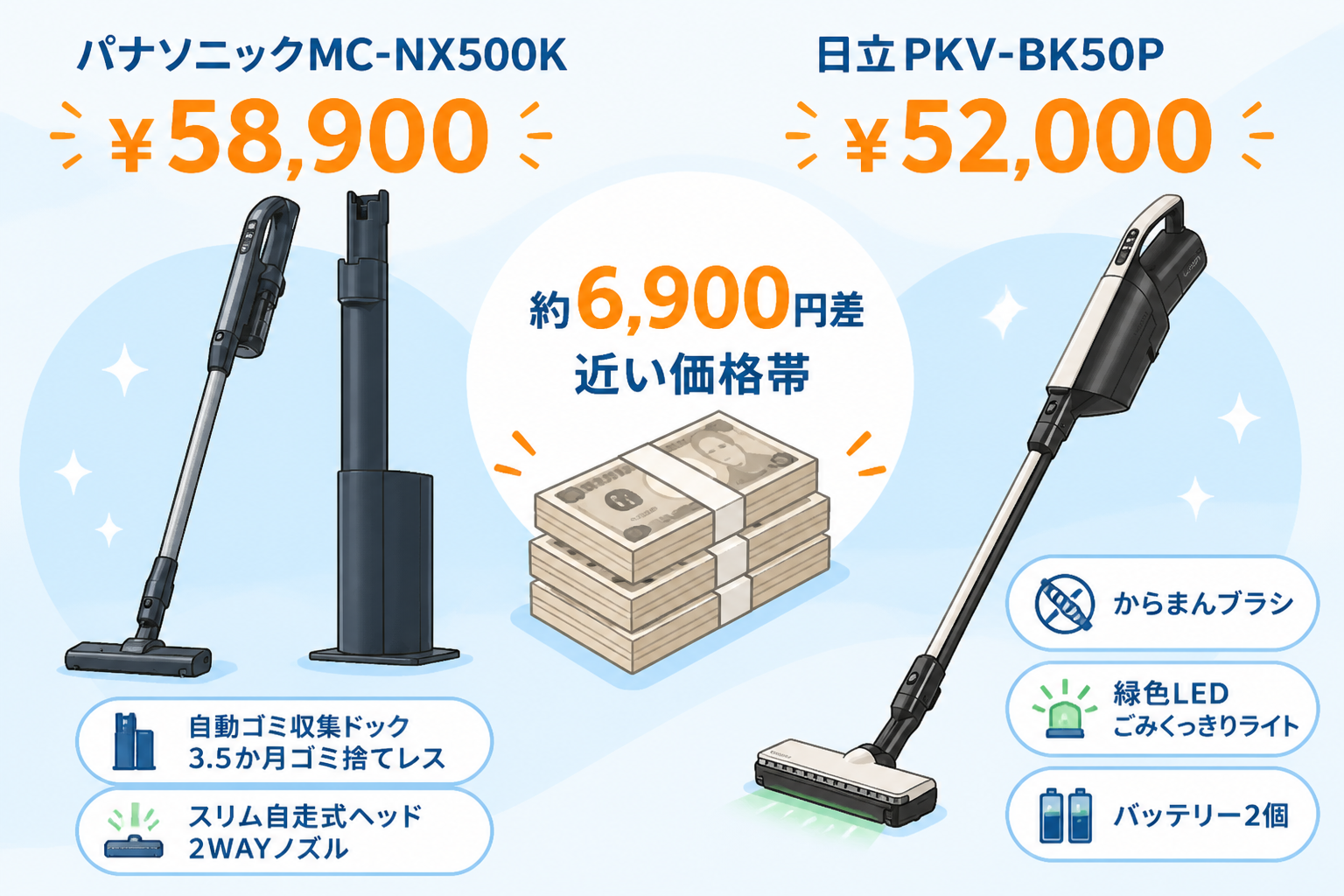 パナソニックMC-NX500Kと日立PKV-BK50Pの違い比較 fig12