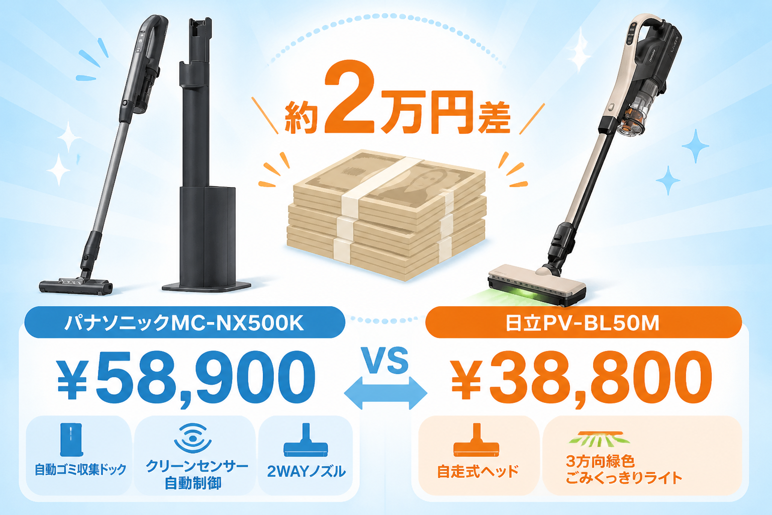 パナソニックMC-NX500Kと日立PV-BL50Mの違い比較 fig12