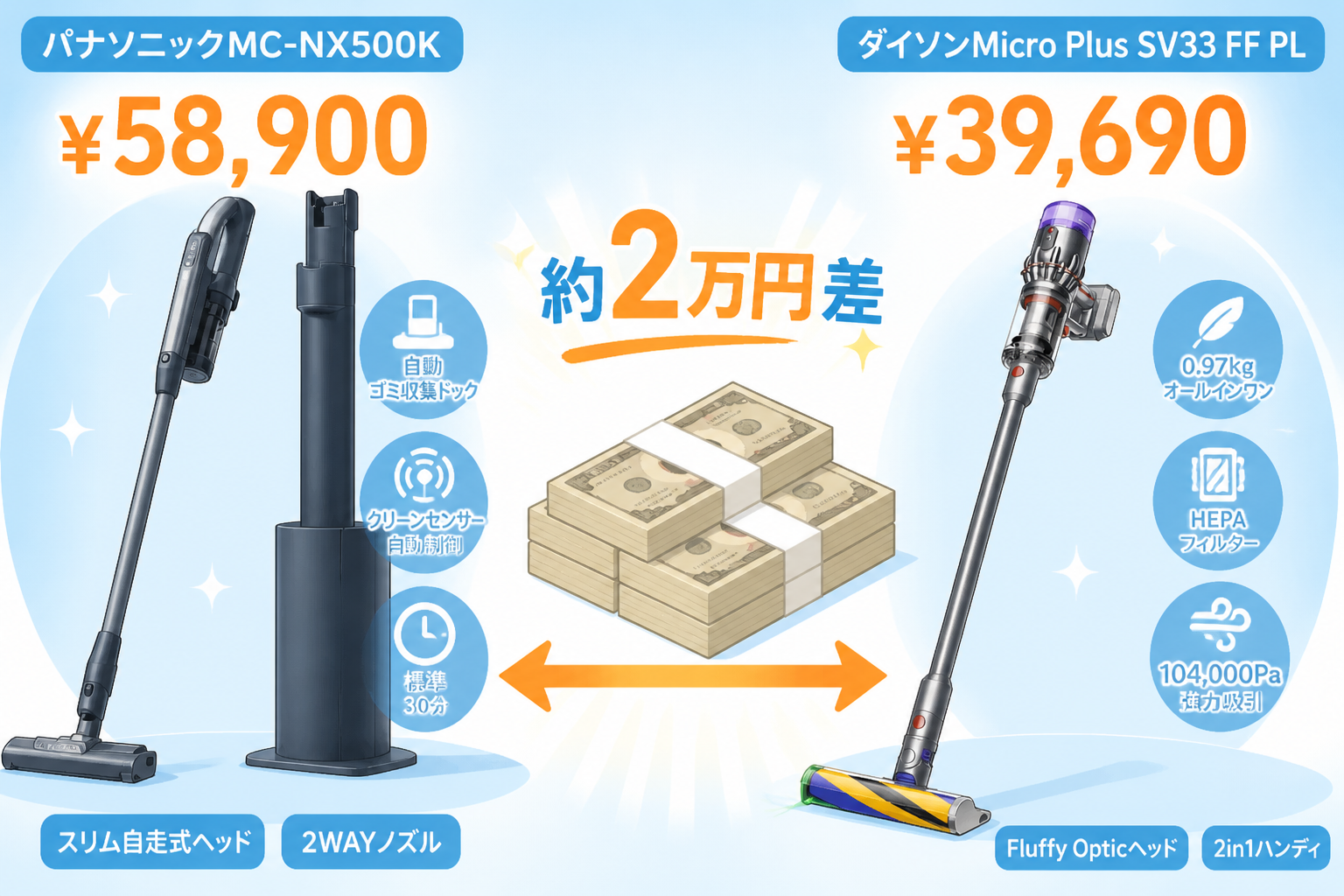 パナソニックMC-NX500KとダイソンMicro Plus SV33 FF PLの違い比較 fig12