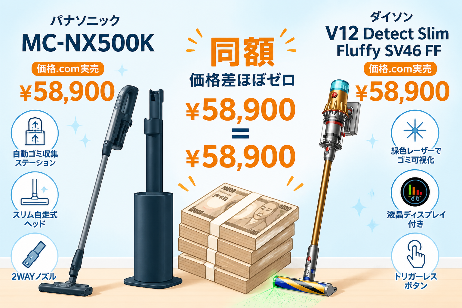 パナソニックMC-NX500KとダイソンV12 Detect Slim Fluffy SV46 FFの違い比較 fig12