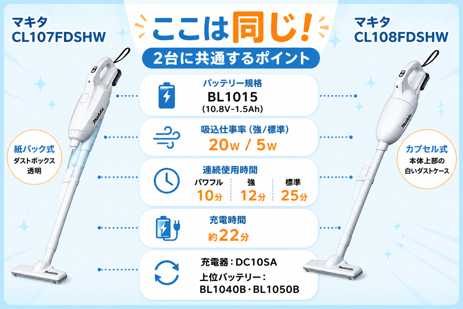 マキタCL107FDSHWとマキタCL108FDSHWの違い比較 fig11