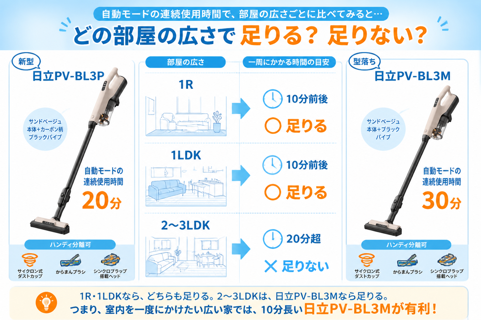 日立PV-BL3PとPV-BL3M fig12