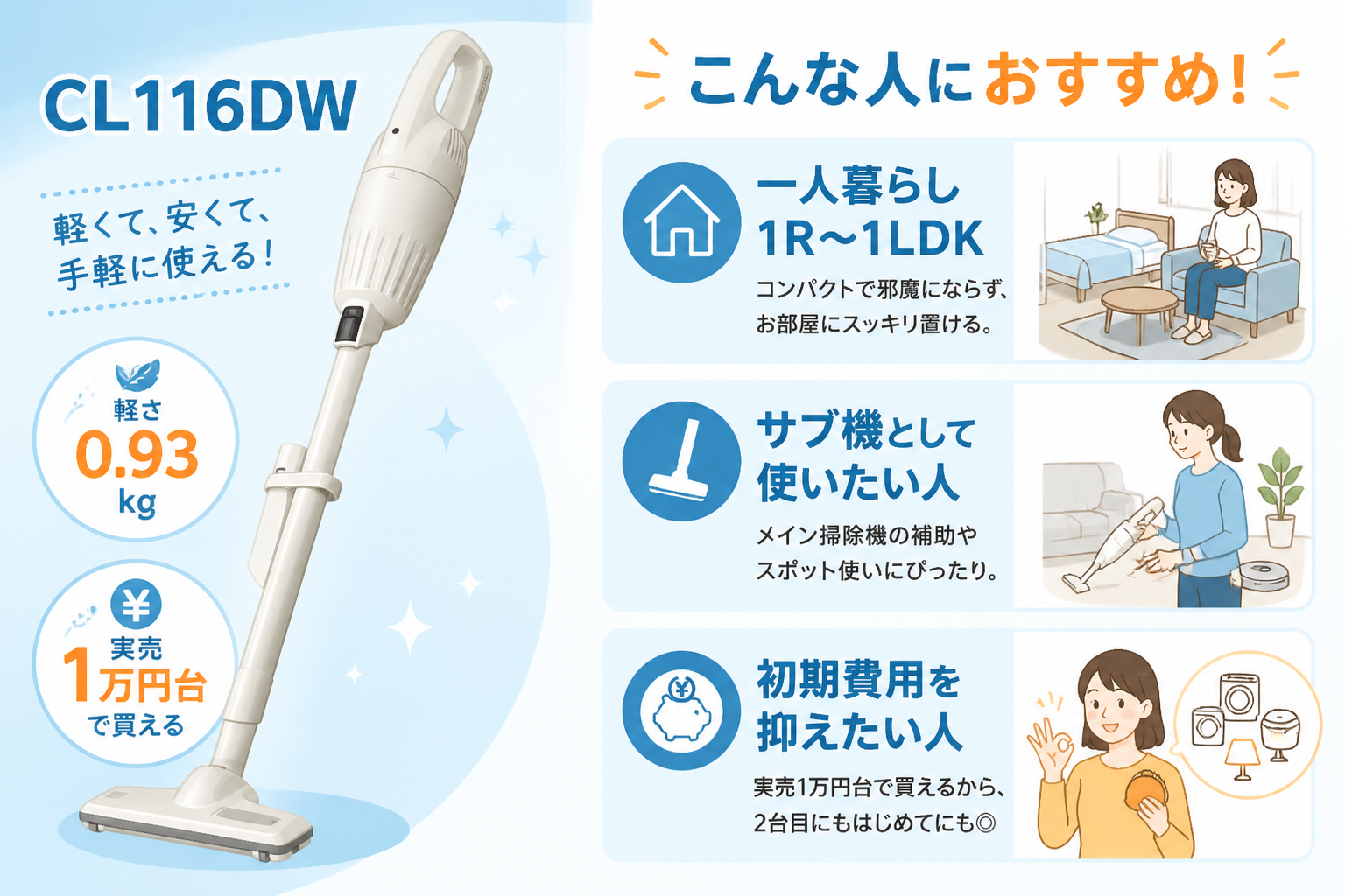 CL116DWがおすすめな人を生活シーン（一人暮らし1R・サブ機・初期費用重視）で表現