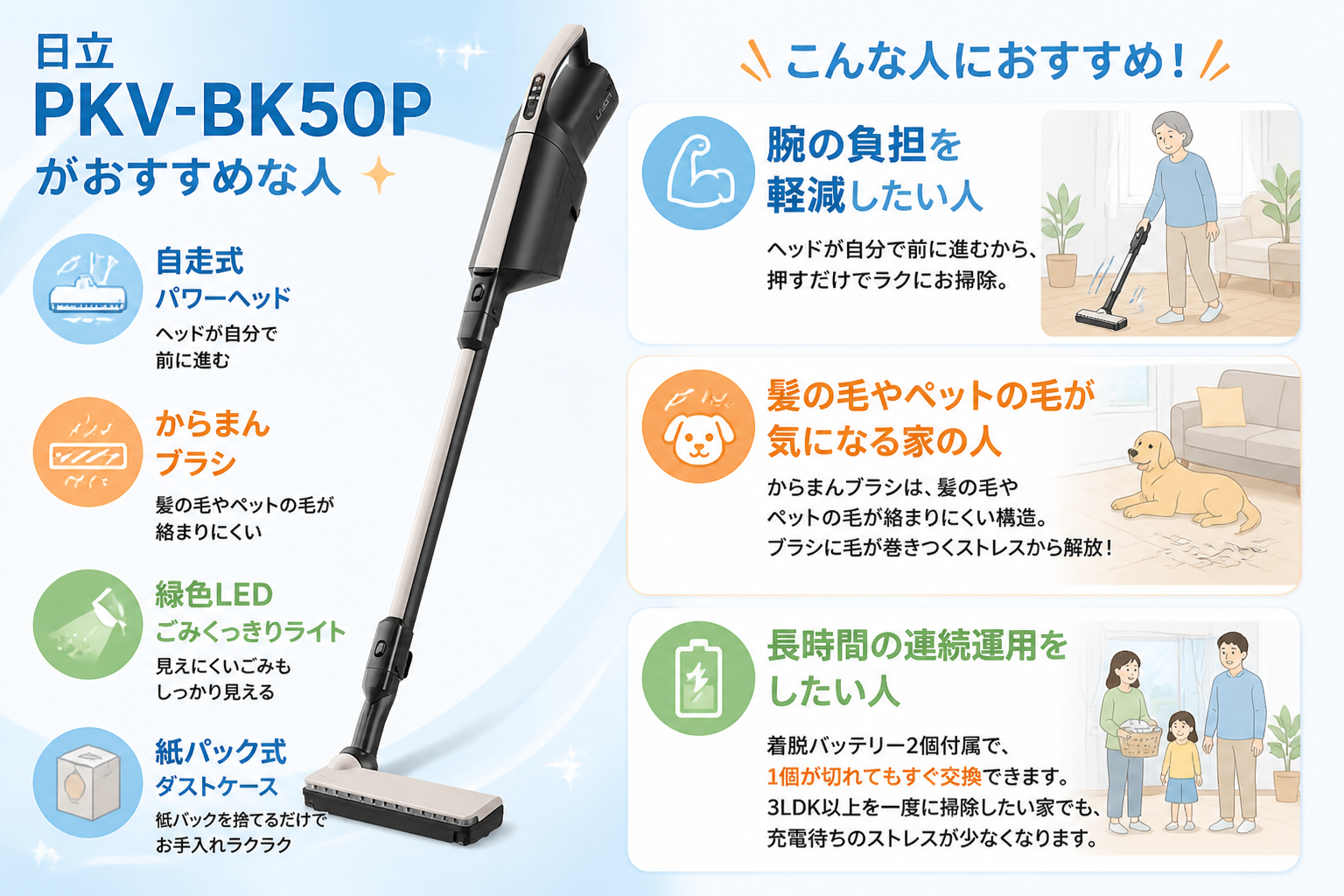 PKV-BK50Pがおすすめな人を生活シーン（腕の負担軽減・髪の毛やペットの毛が気になる家・長時間運用）で表現