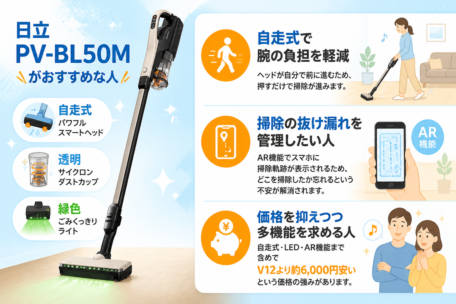 PV-BL50Mがおすすめな人を生活シーン（自走式で腕の負担軽減・掃除の抜け漏れ管理・価格重視）で表現