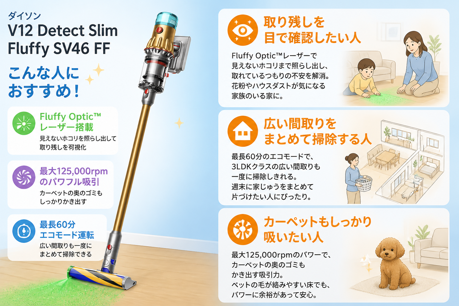 ダイソンV12 Detect Slim Fluffy SV46 FFがおすすめな人を、週末まとめ掃除・広い間取り・取り残しの可視化のシーンで表現