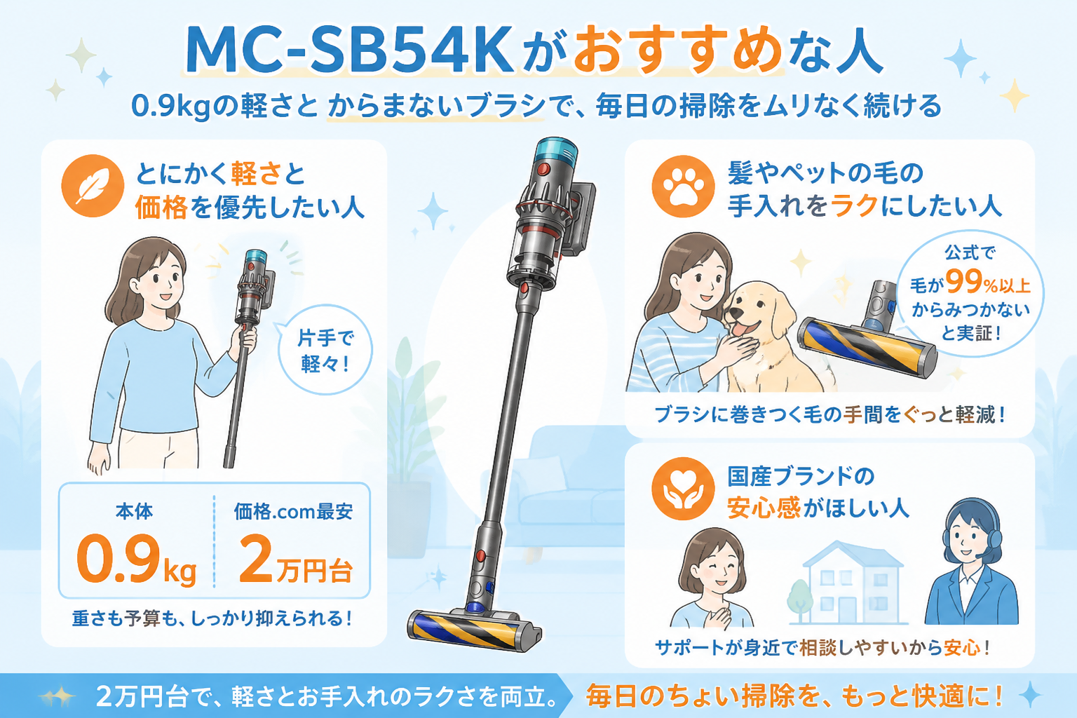 パナソニックMC-SB54Kがおすすめな人を、片手で軽々・毎日のちょい掃除・髪やペット毛の手入れがラクなシーンで表現
