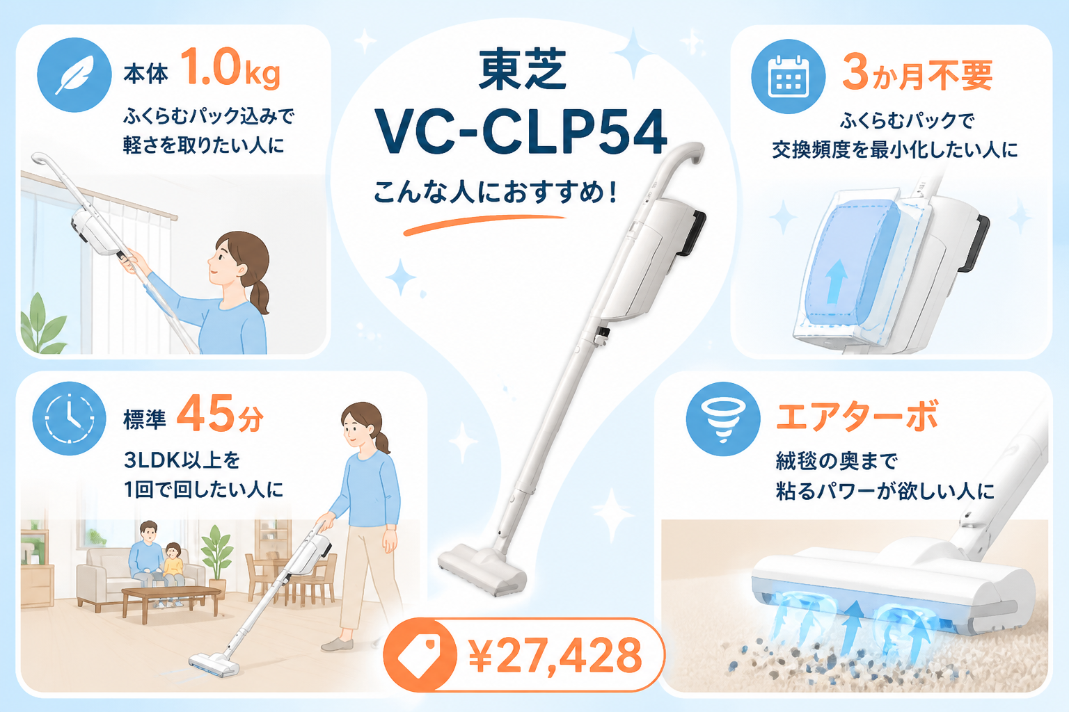 東芝VC-CLP54と日立PKV-BK50Pの違い比較 fig13
