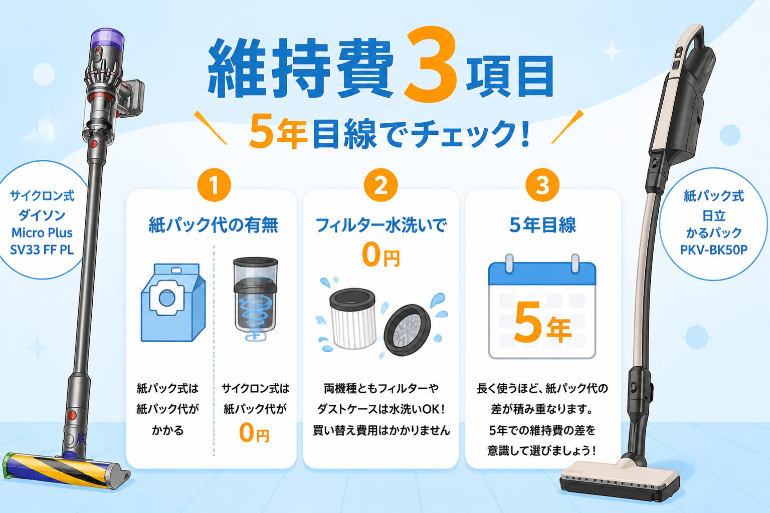 日立かるパックPKV-BK50PとダイソンMicro Plus SV33 FF PLの違い比較 fig13