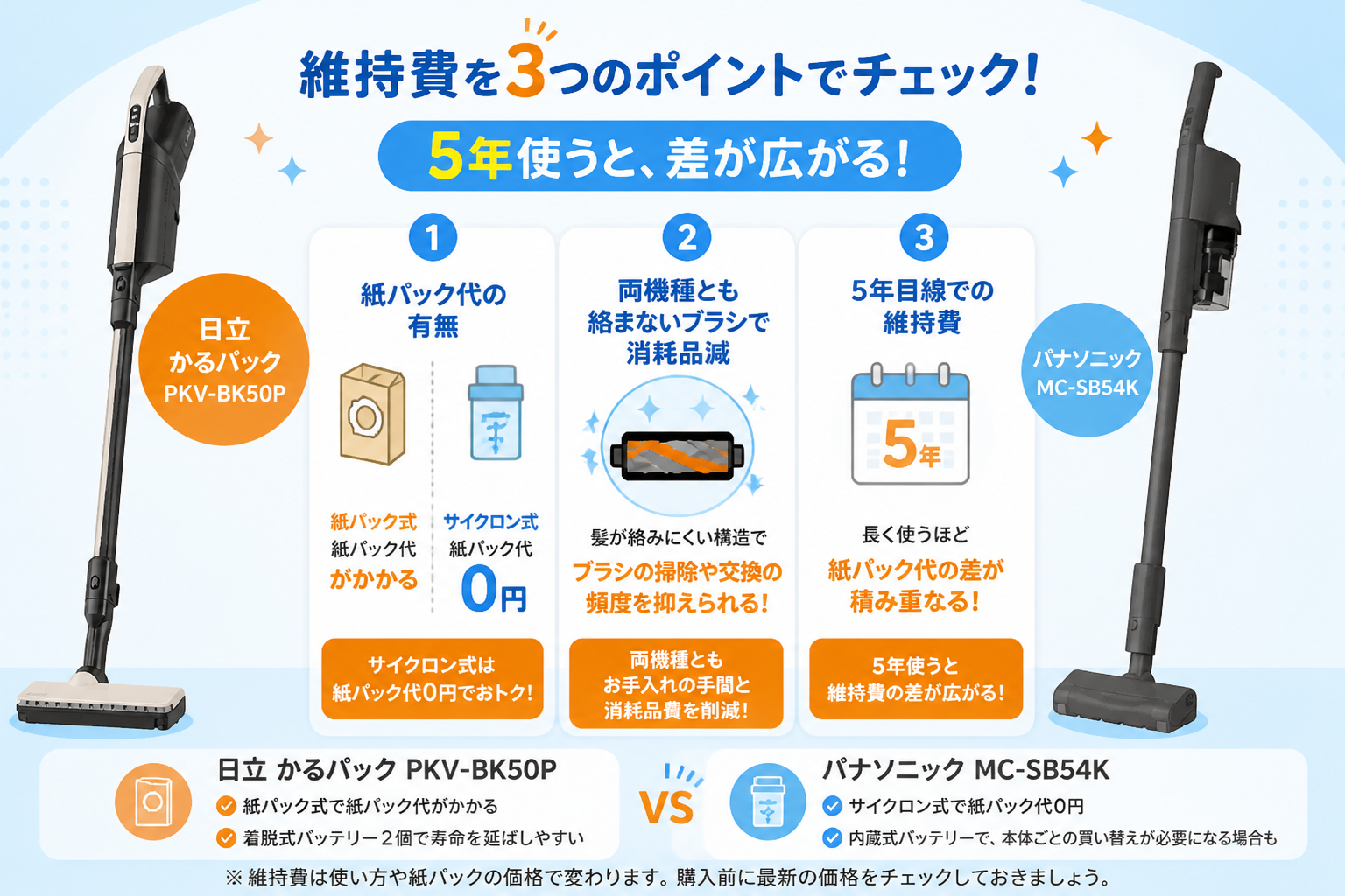 日立かるパックPKV-BK50PとパナソニックMC-SB54Kの違い比較 fig13