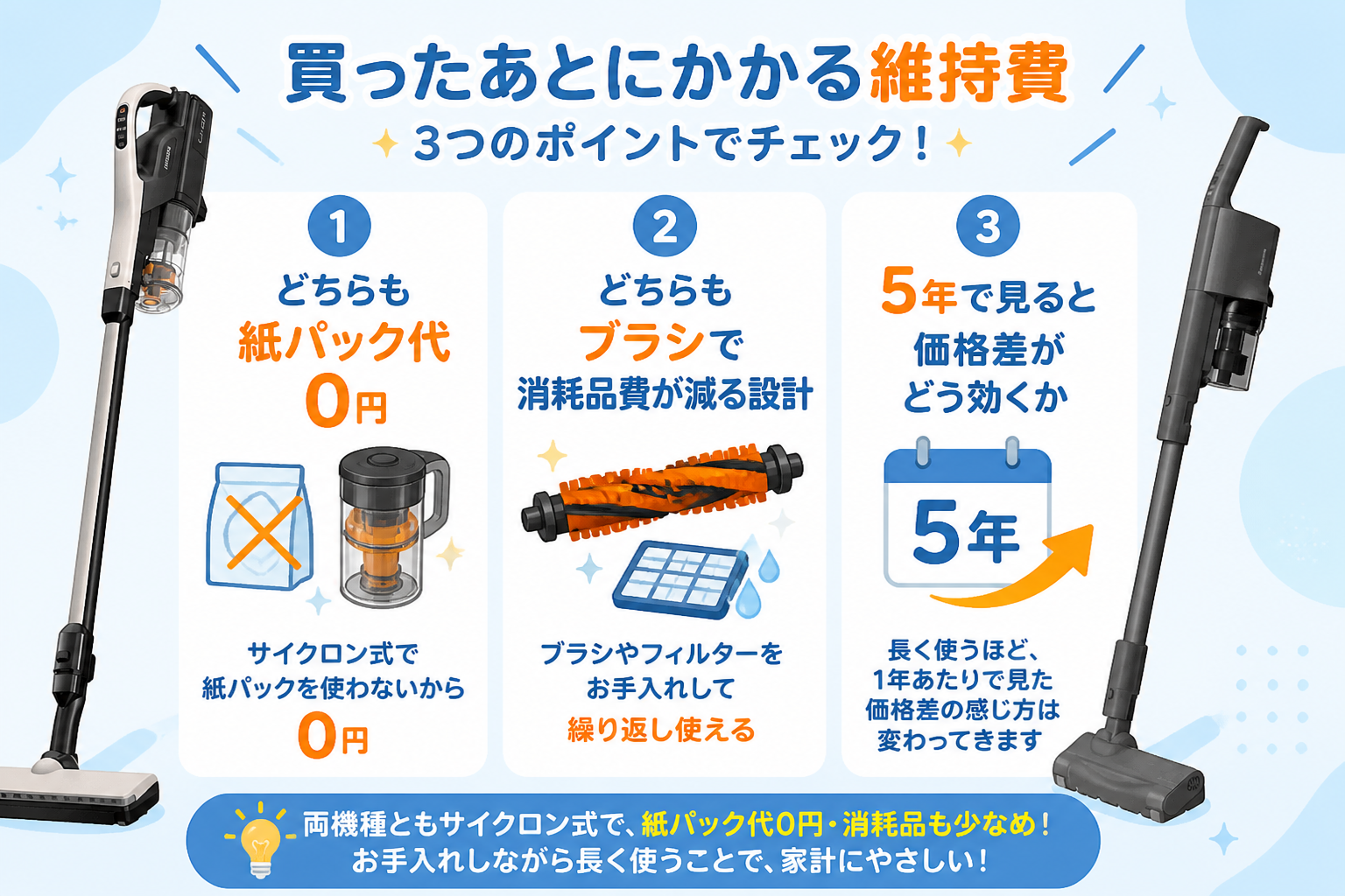 日立パワかるPV-BL50MとパナソニックMC-SB54Kの違い比較 fig13