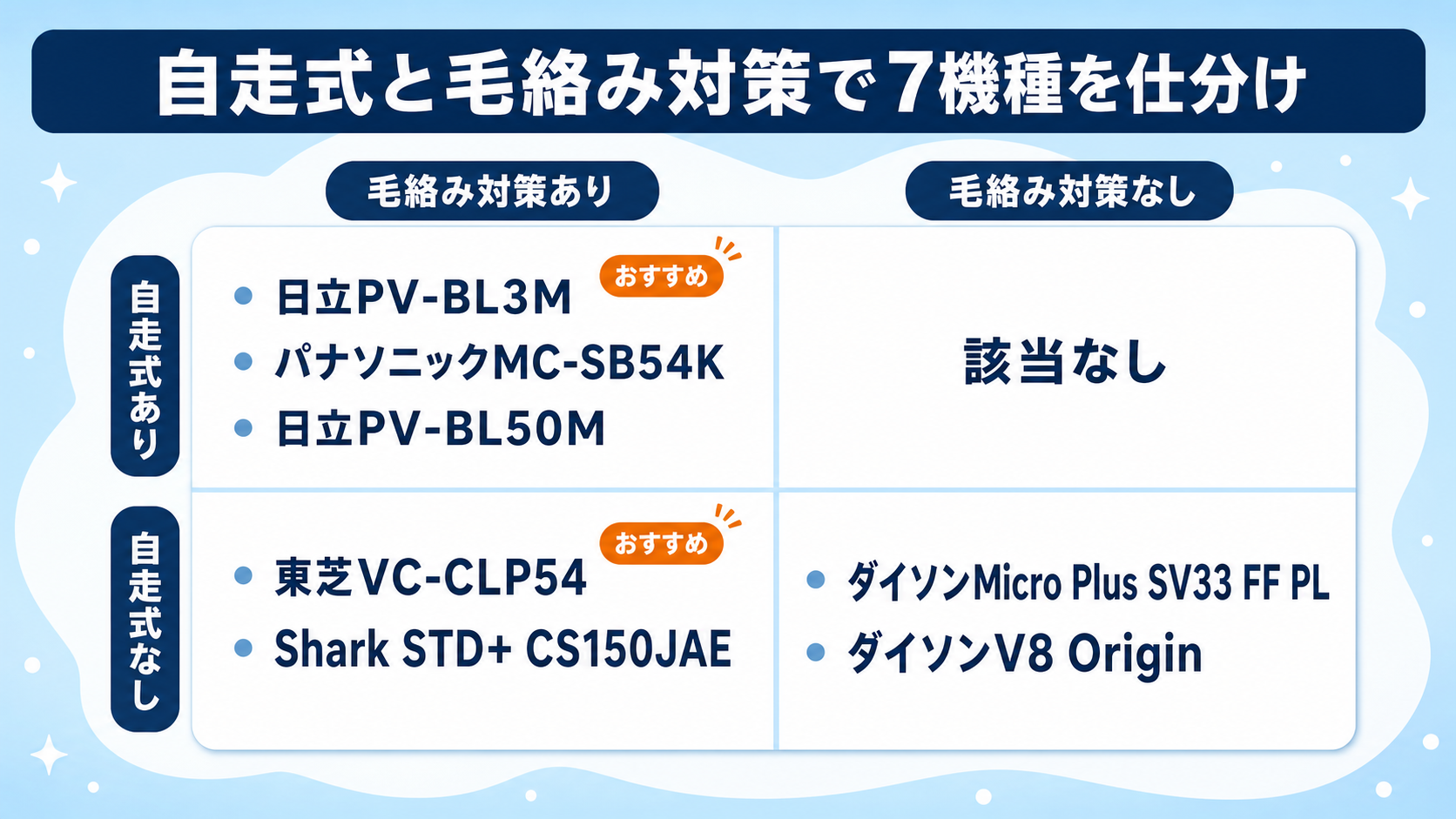 2〜3万円台コスパ重視コードレス掃除機比較 fig13