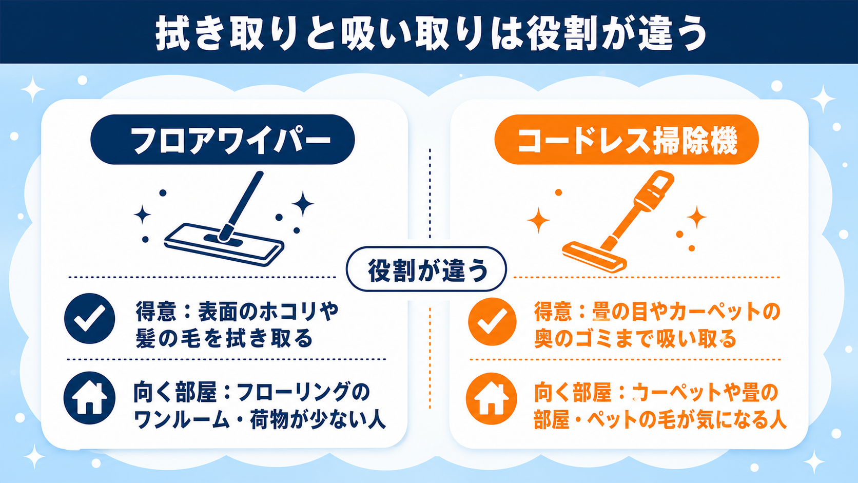 一人暮らし向けコードレス掃除機比較 fig13