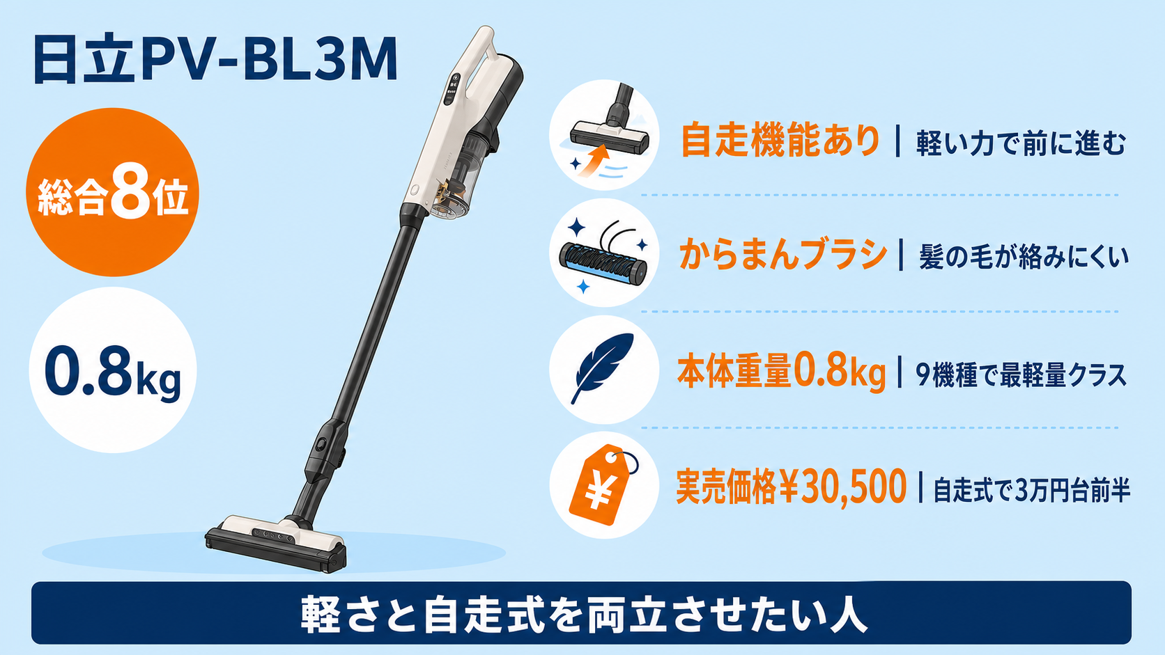 ペットの毛に強いコードレス掃除機比較 fig13