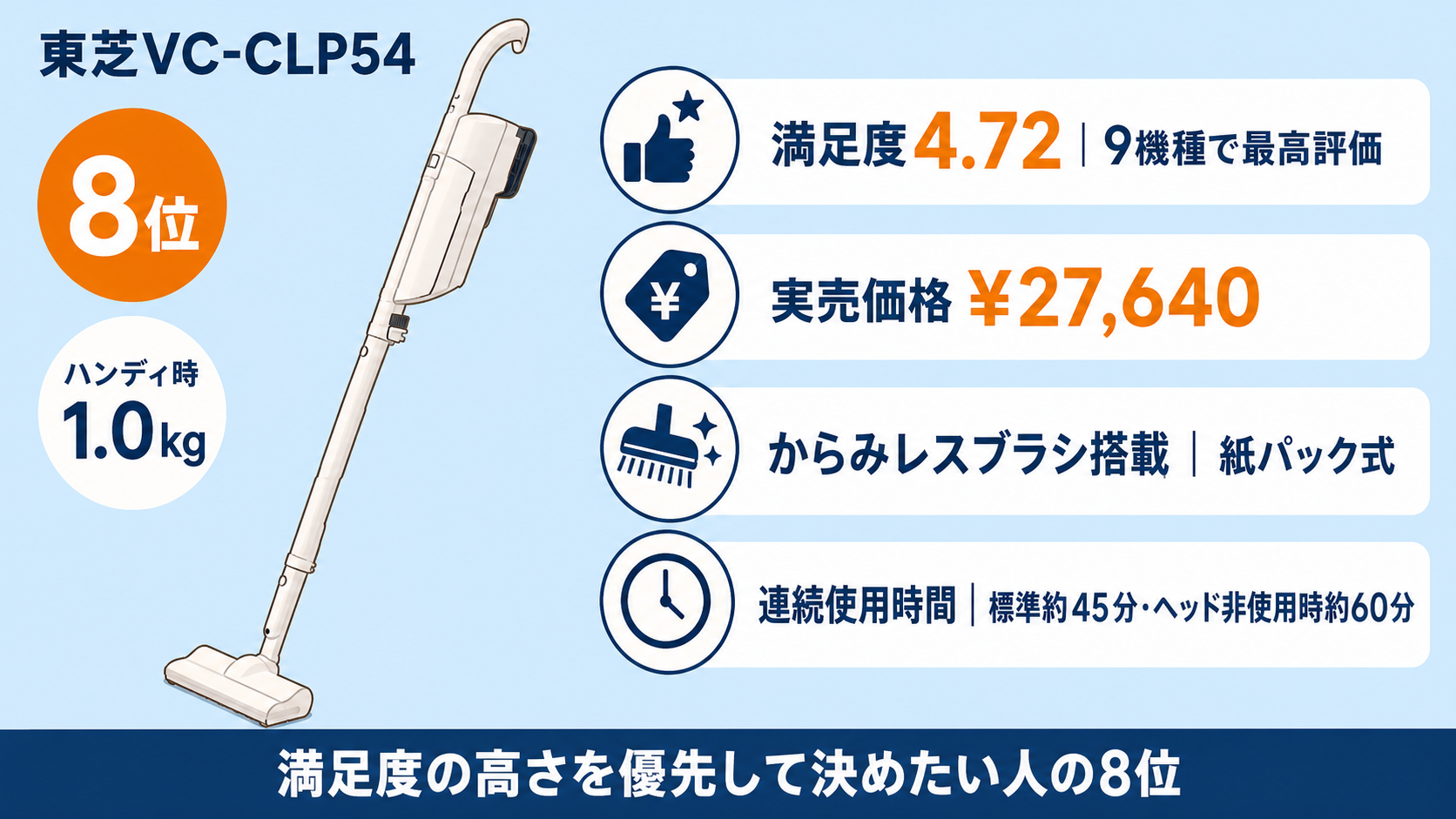 階段・車内向け軽量2in1コードレス掃除機おすすめ9選 fig13