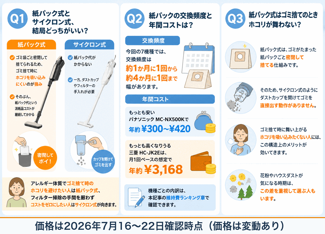 紙パック式とサイクロン式に関するよくある質問3問