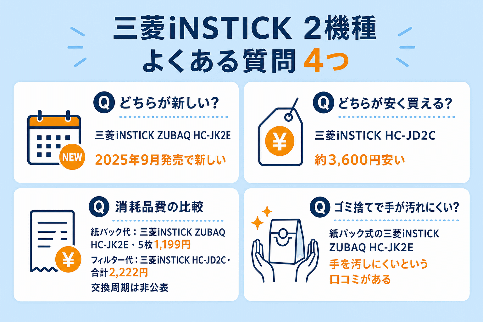 三菱HC-JK2E vs HC-JD2C よくある質問