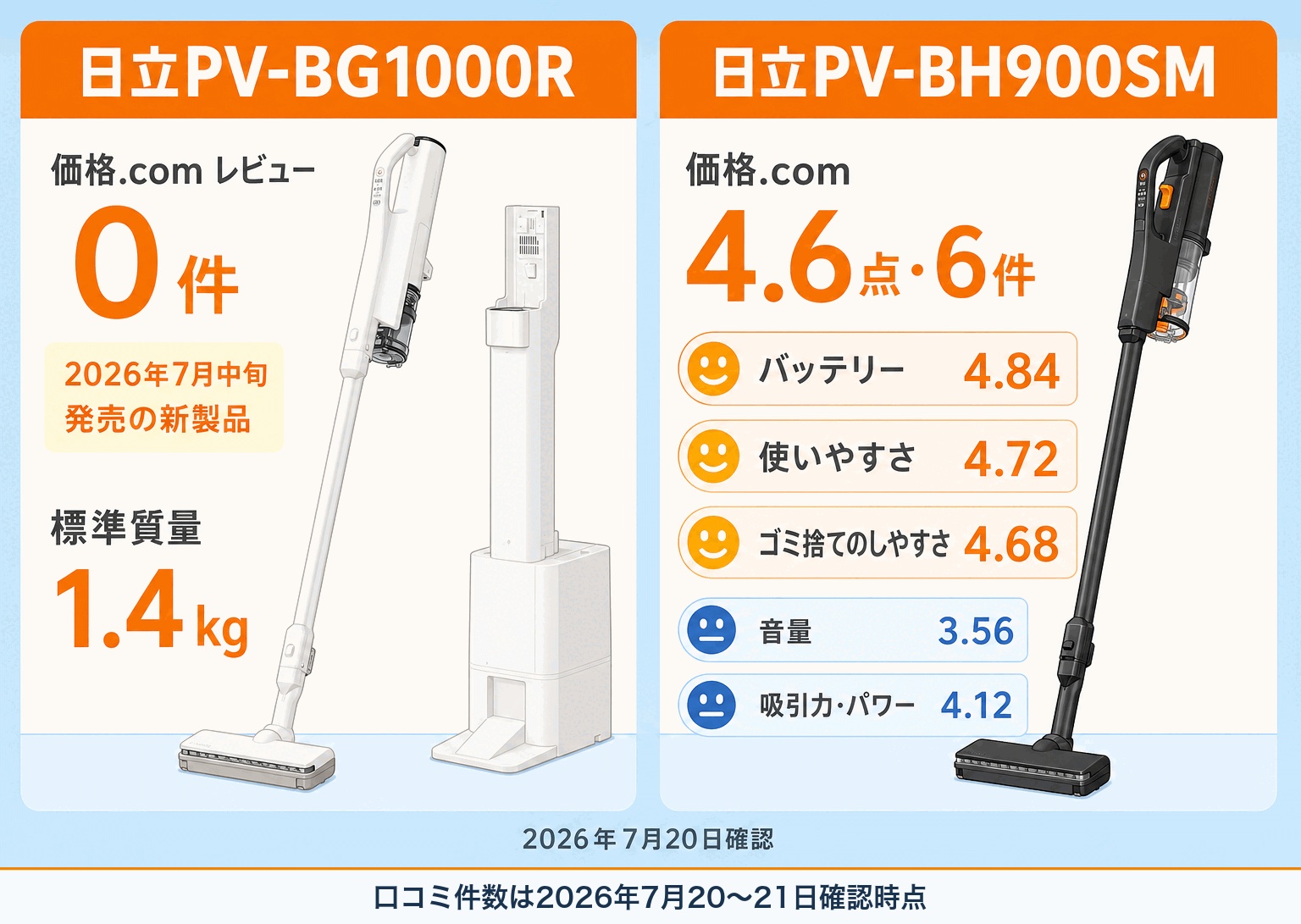日立PV-BG1000RとPV-BH900SMの違い fig13