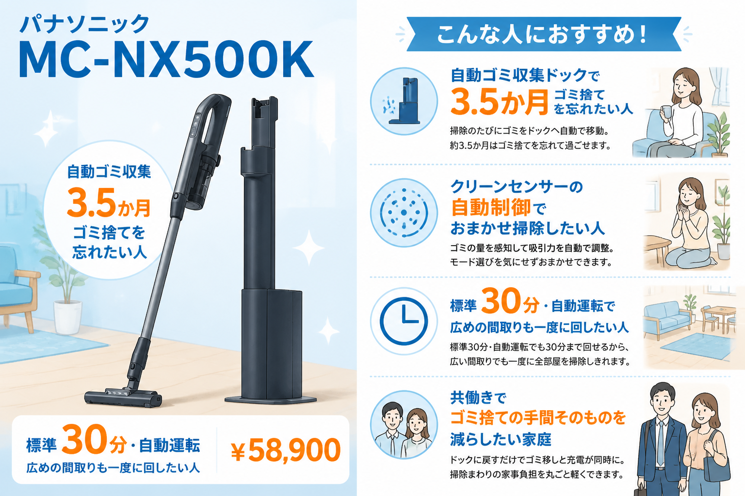 パナソニックMC-NX500Kがおすすめな人