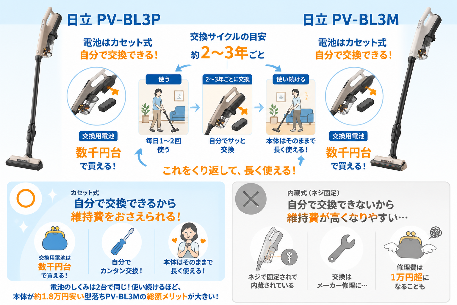 日立PV-BL3PとPV-BL3M fig13