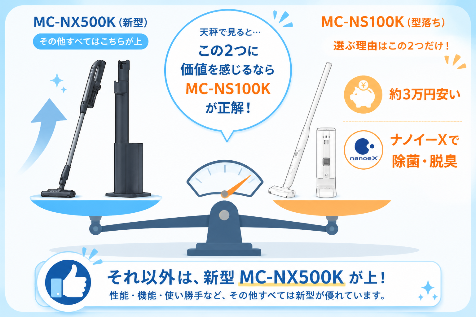 パナソニックMC-NX500KとMC-NS100Kの違い比較 fig13