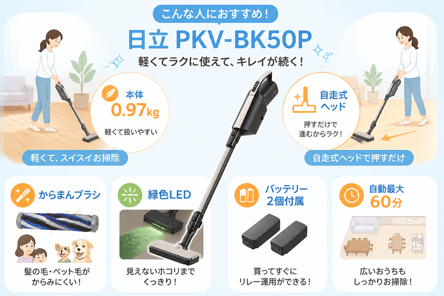 東芝VC-CLP54と日立PKV-BK50Pの違い比較 fig14
