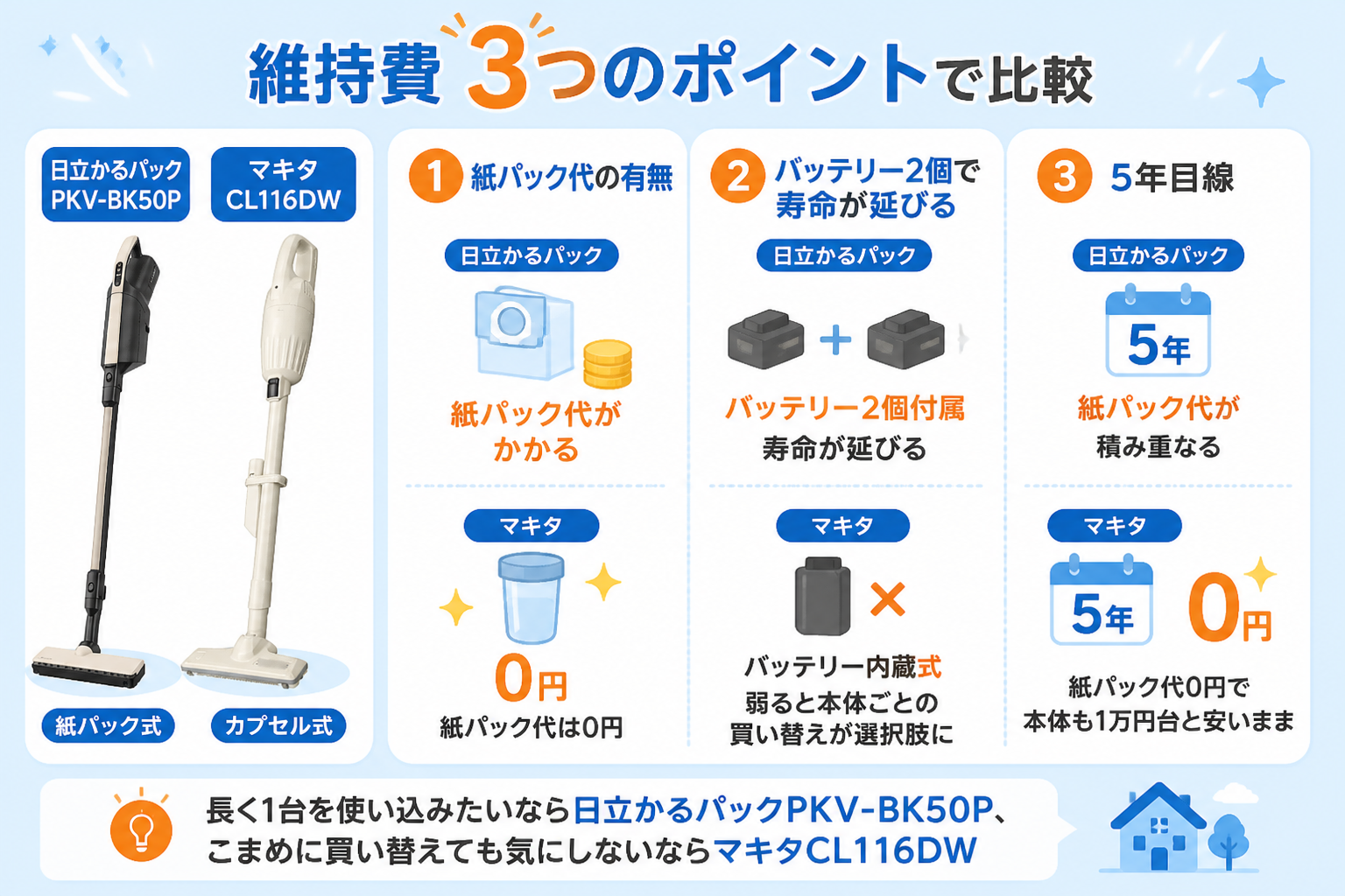 マキタCL116DWと日立かるパックPKV-BK50Pの違い比較 fig14