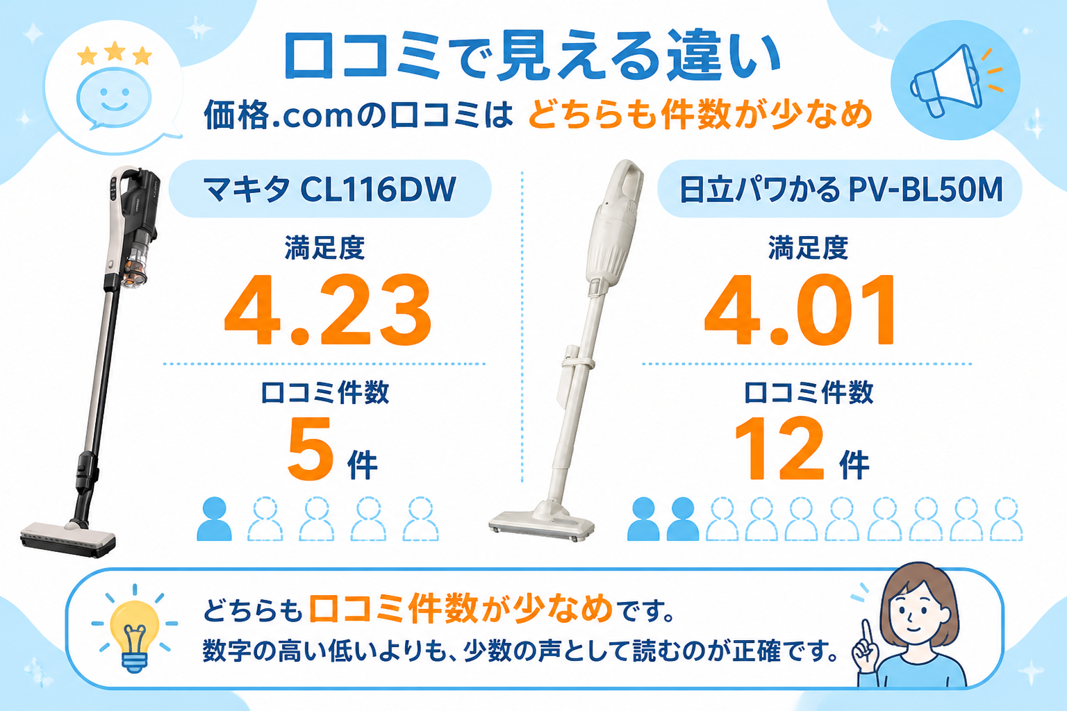 マキタCL116DWと日立パワかるPV-BL50Mの違い比較 fig14