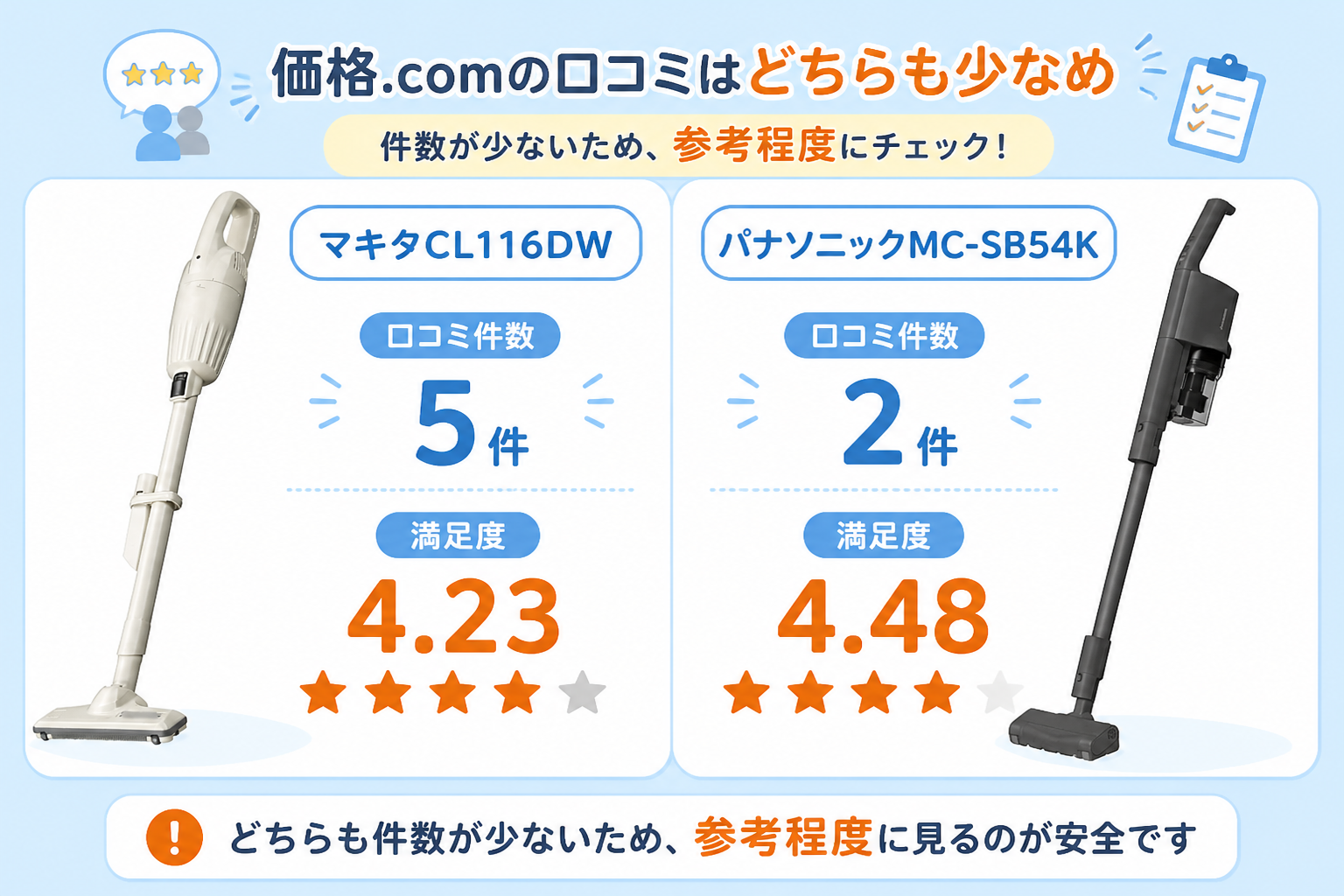 マキタCL116DWとパナソニックMC-SB54Kの違い比較 fig14