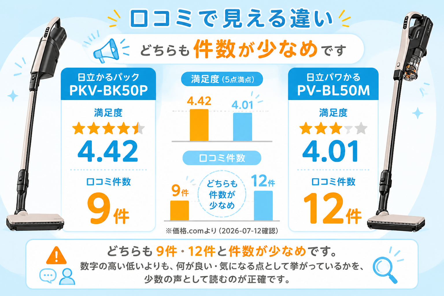 日立かるパックPKV-BK50Pと日立パワかるPV-BL50Mの違い比較 fig14