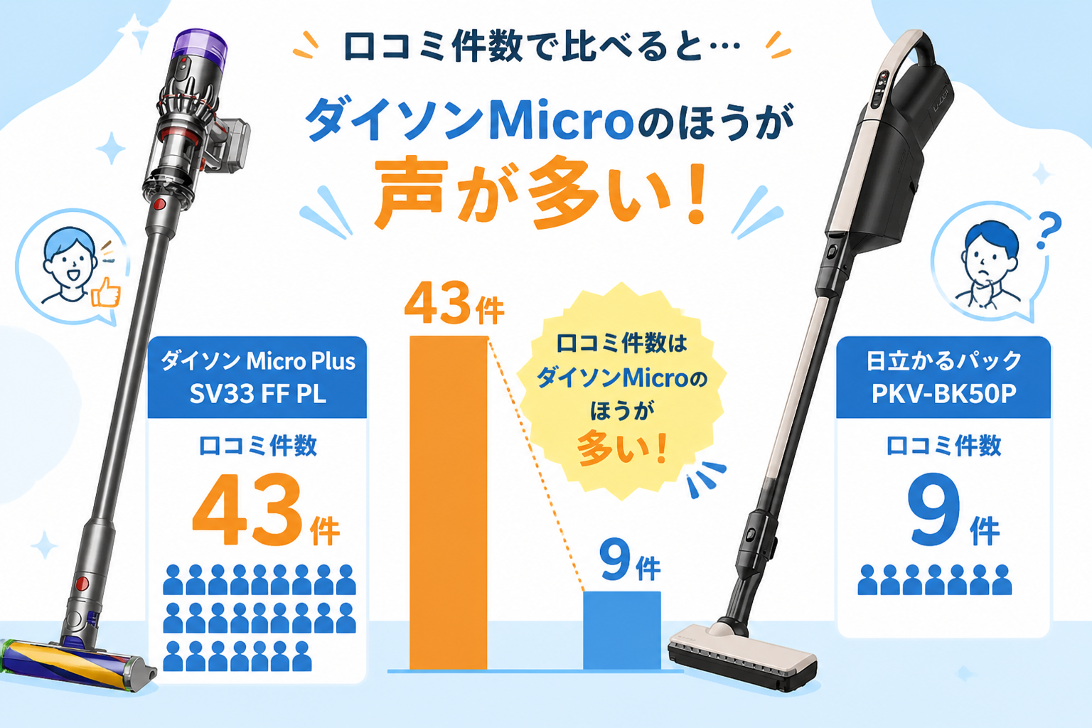 日立かるパックPKV-BK50PとダイソンMicro Plus SV33 FF PLの違い比較 fig14