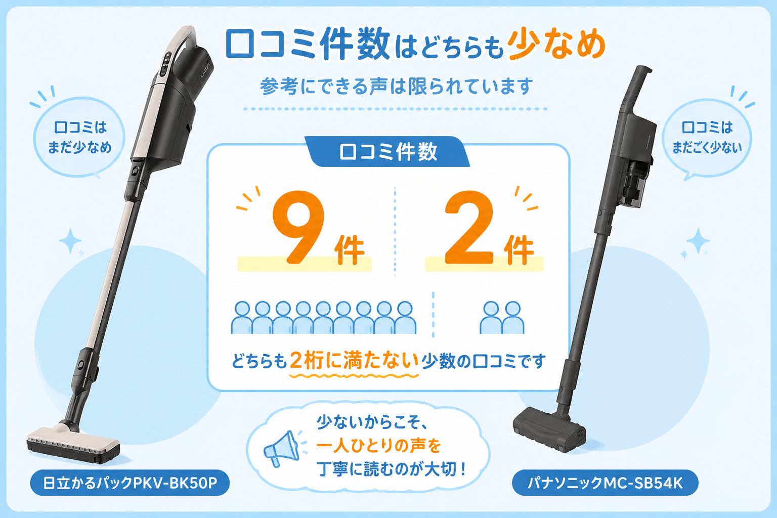 日立かるパックPKV-BK50PとパナソニックMC-SB54Kの違い比較 fig14