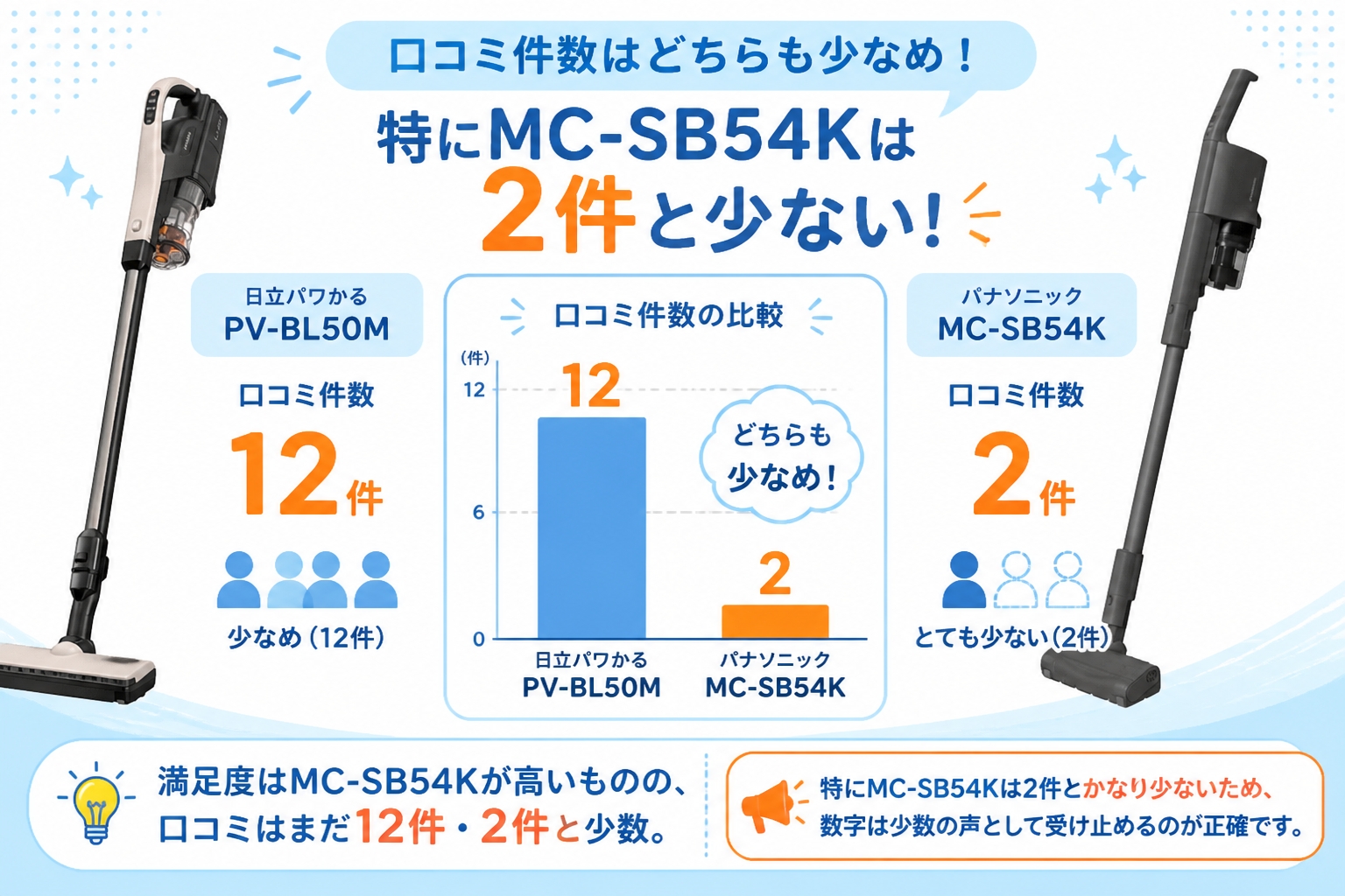 日立パワかるPV-BL50MとパナソニックMC-SB54Kの違い比較 fig14