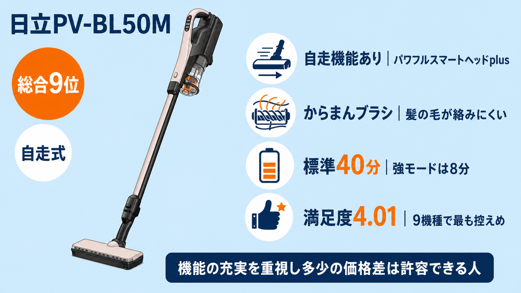 ペットの毛に強いコードレス掃除機比較 fig14