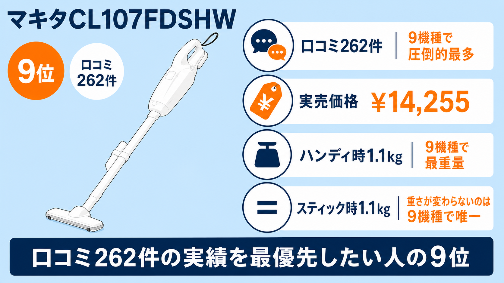 階段・車内向け軽量2in1コードレス掃除機おすすめ9選 fig14