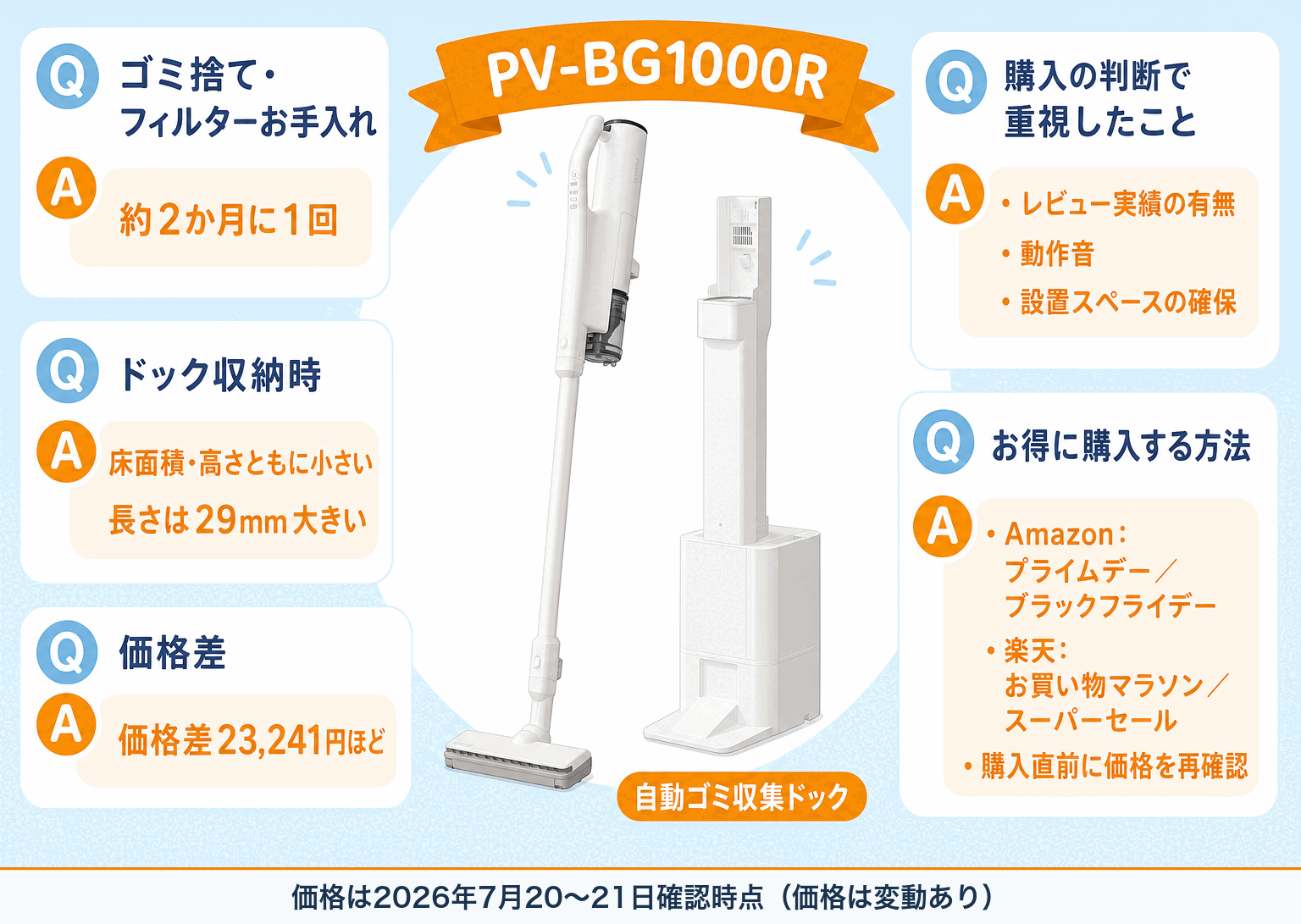 日立PV-BG1000RとPV-BH900SMの違い fig14